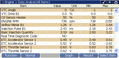 2000 RPM preview